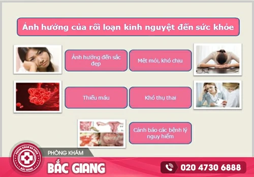 Hiện tượng kinh nguyệt đến sớm có đáng lo!