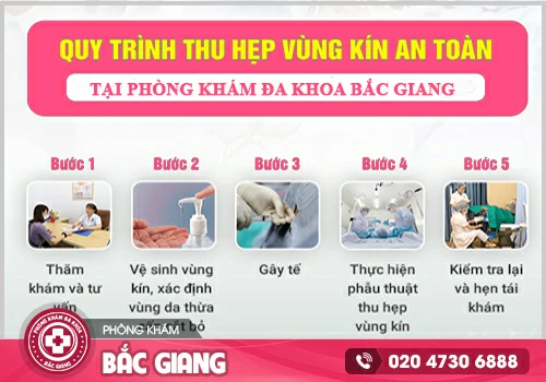 Thu hẹp vùng kín – Giải pháp cho cô bé lấy lại tuổi xuân